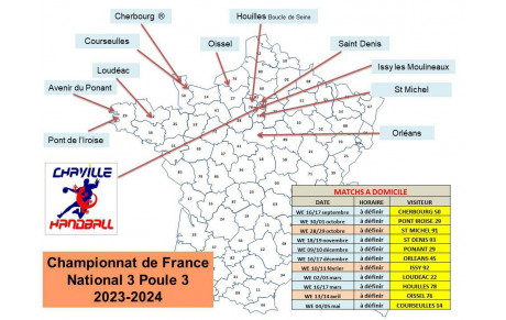 Championnat de France